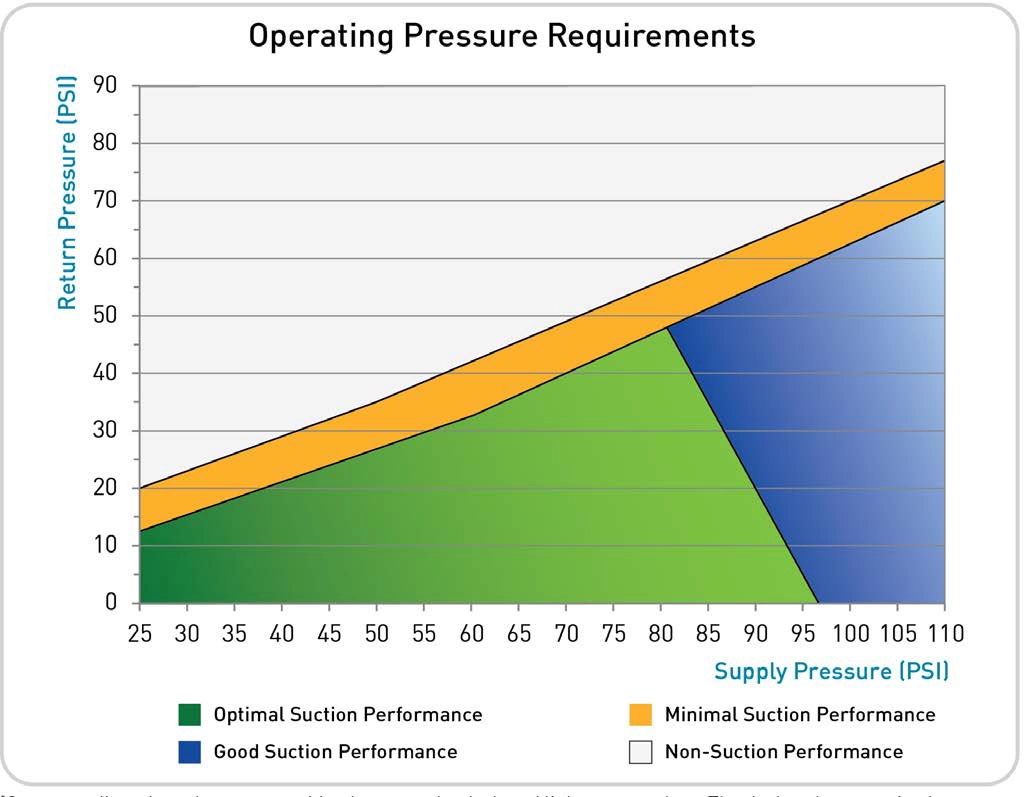Compact leak detection sensor for robotic applications - PES SA